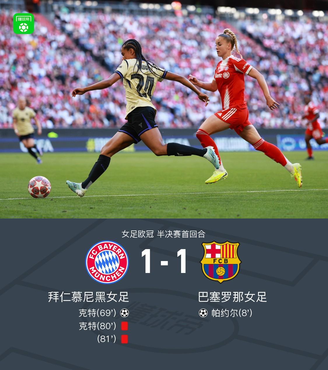 九游娱乐app下载-拜仁女足1-1巴萨女足，帕约尔闪击，克特破门+染红